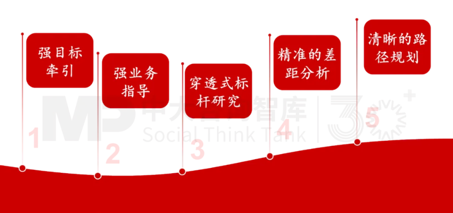 面向未來，企業(yè)如何實現(xiàn)面向戰(zhàn)略變革的對標？——以黃金礦產(chǎn)企業(yè)為例