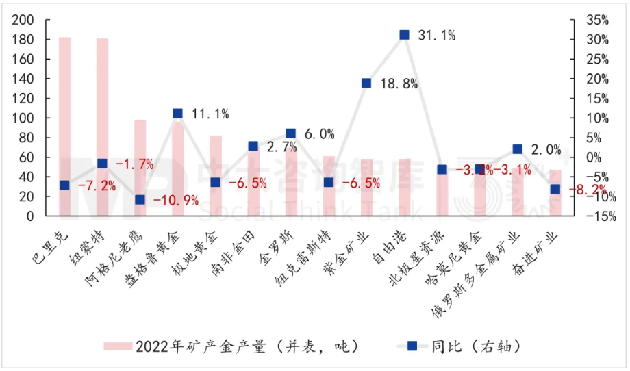 面向未來，企業(yè)如何實現(xiàn)面向戰(zhàn)略變革的對標？——以黃金礦產(chǎn)企業(yè)為例