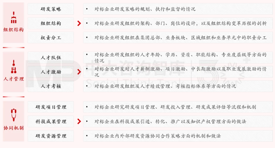 面向未來，企業(yè)如何實現(xiàn)面向戰(zhàn)略變革的對標？——以黃金礦產(chǎn)企業(yè)為例