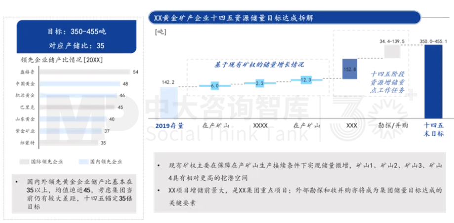 面向未來，企業(yè)如何實現(xiàn)面向戰(zhàn)略變革的對標？——以黃金礦產(chǎn)企業(yè)為例