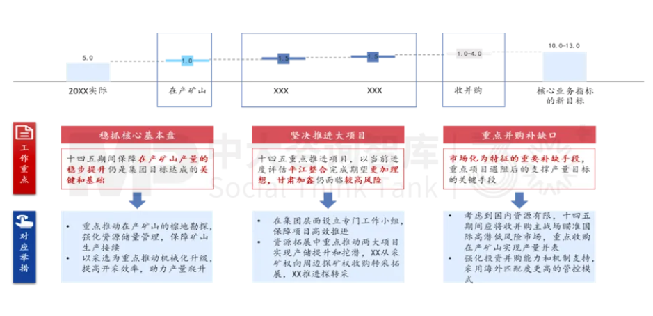 面向未來，企業(yè)如何實現(xiàn)面向戰(zhàn)略變革的對標？——以黃金礦產(chǎn)企業(yè)為例