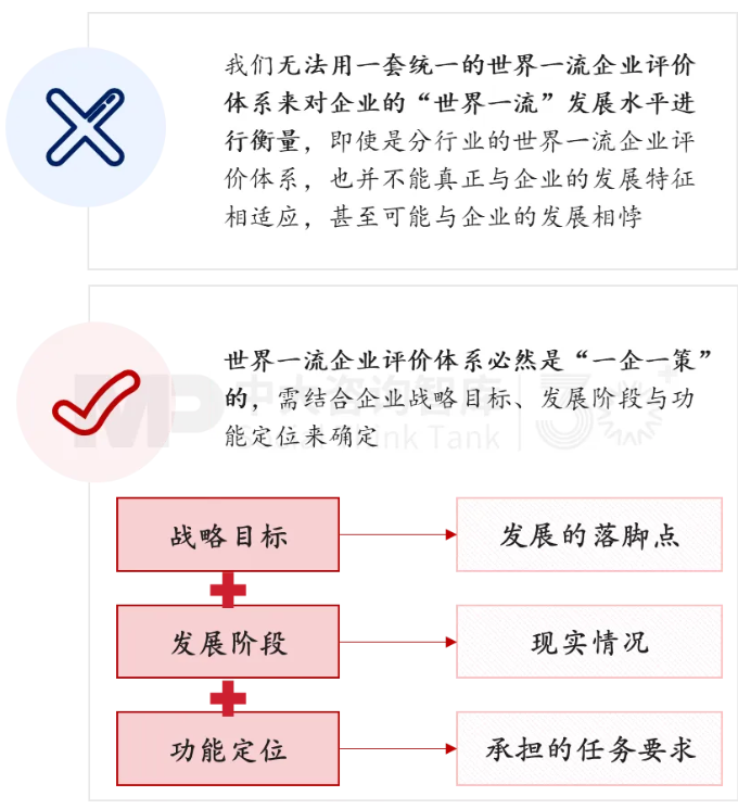 面向未來，企業(yè)如何實現(xiàn)面向戰(zhàn)略變革的對標？——以黃金礦產(chǎn)企業(yè)為例