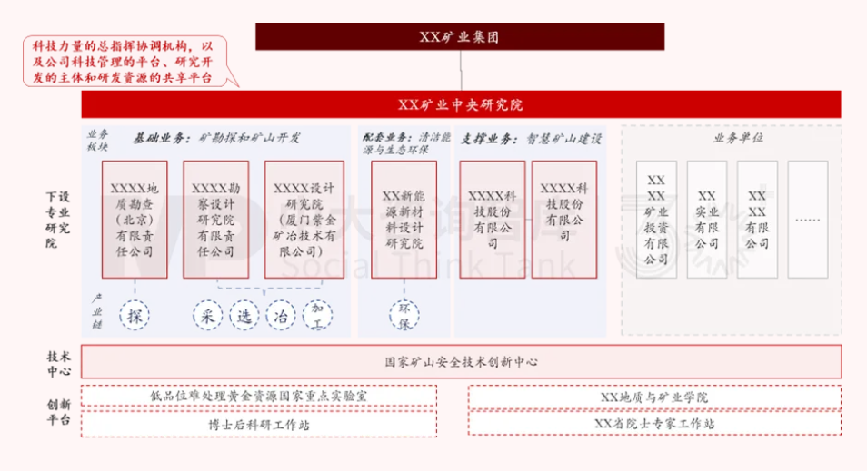 面向未來，企業(yè)如何實現(xiàn)面向戰(zhàn)略變革的對標？——以黃金礦產(chǎn)企業(yè)為例