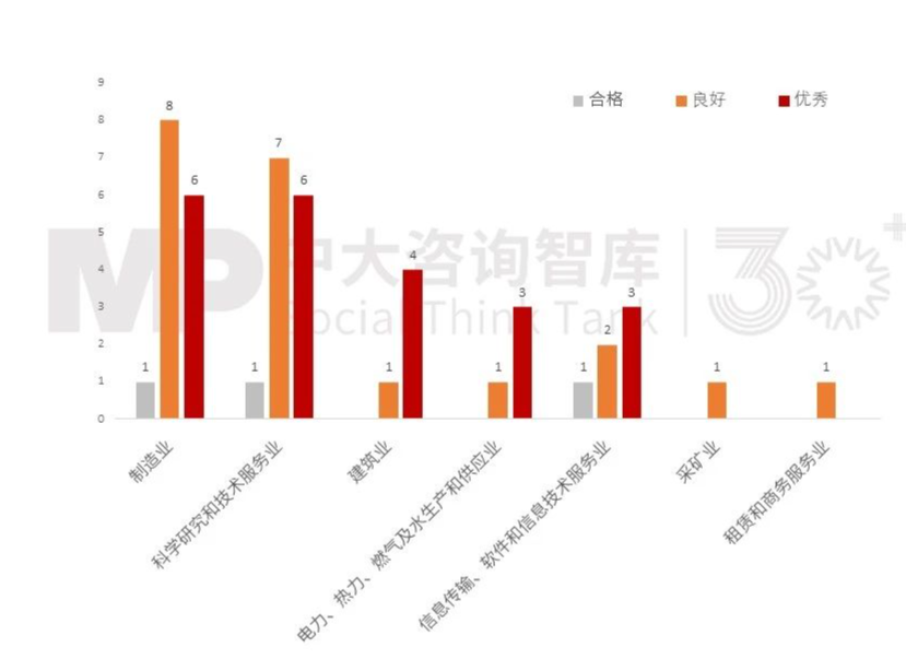 2023年央企“科改”“雙百”考核揭曉，哪些企業(yè)脫穎而出？一起探尋其成功之道