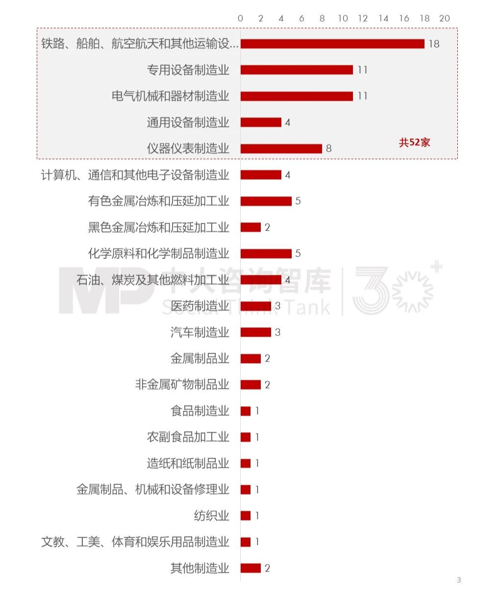 2023年央企“科改”“雙百”考核揭曉，哪些企業(yè)脫穎而出？一起探尋其成功之道