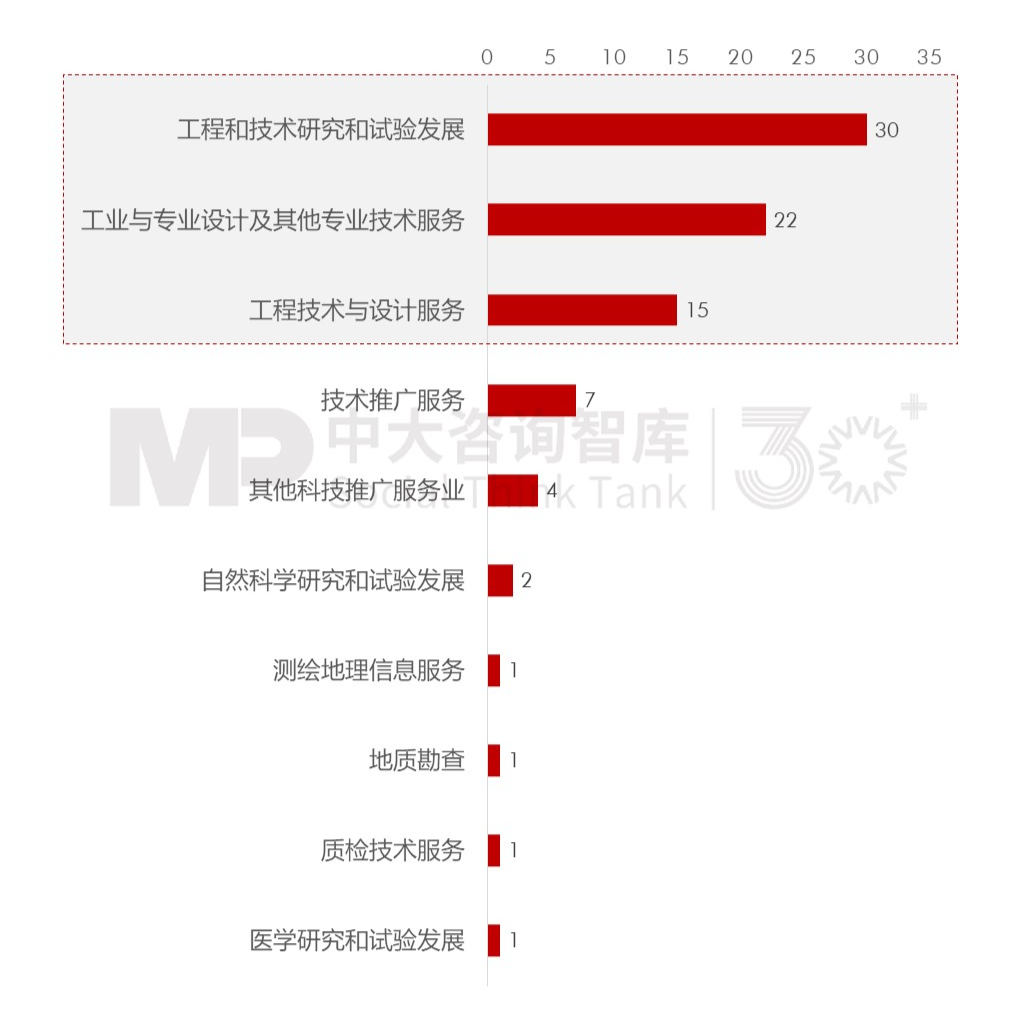 2023年央企“科改”“雙百”考核揭曉，哪些企業(yè)脫穎而出？一起探尋其成功之道