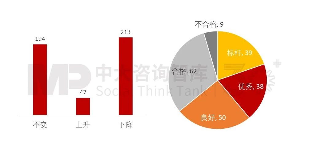 2023年央企“科改”“雙百”考核揭曉，哪些企業(yè)脫穎而出？一起探尋其成功之道