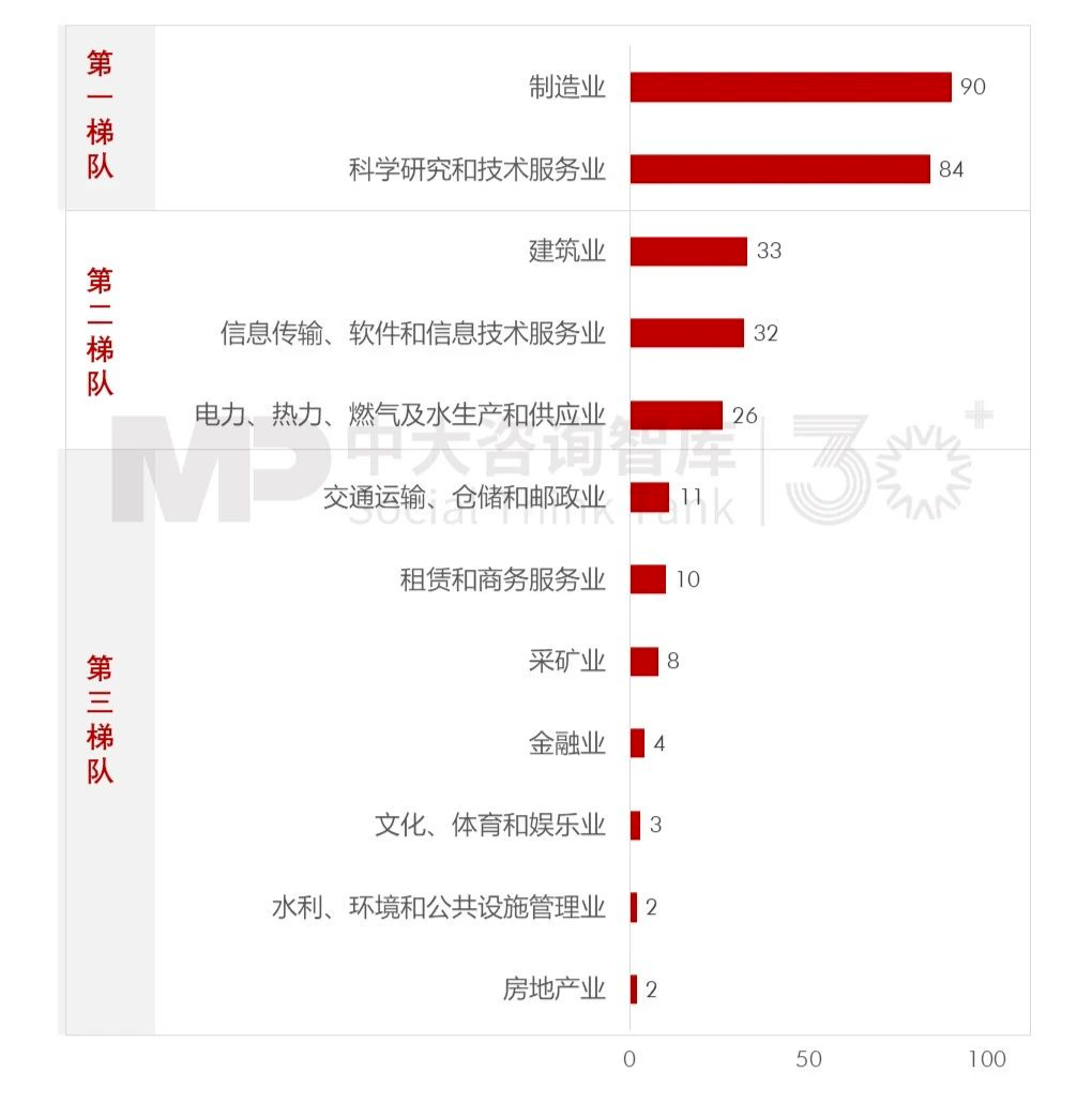 2023年央企“科改”“雙百”考核揭曉，哪些企業(yè)脫穎而出？一起探尋其成功之道