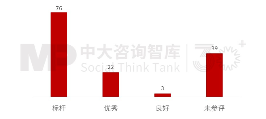 2023年央企“科改”“雙百”考核揭曉，哪些企業(yè)脫穎而出？一起探尋其成功之道