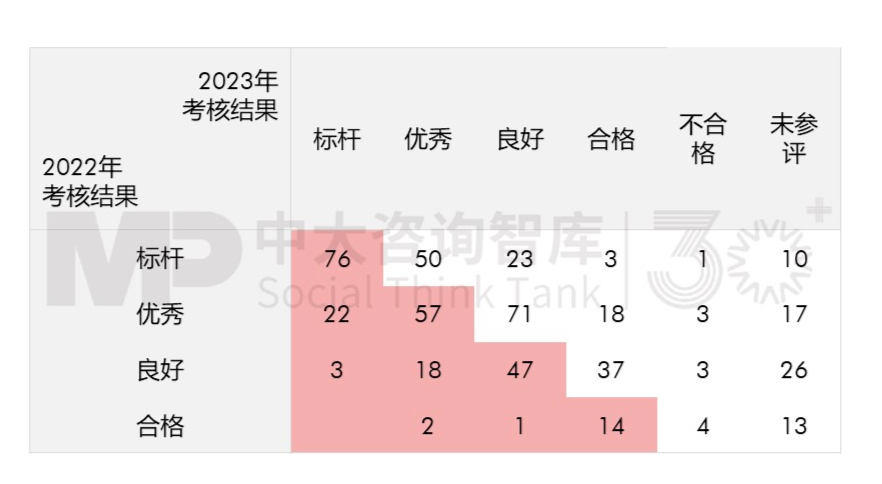 2023年央企“科改”“雙百”考核揭曉，哪些企業(yè)脫穎而出？一起探尋其成功之道