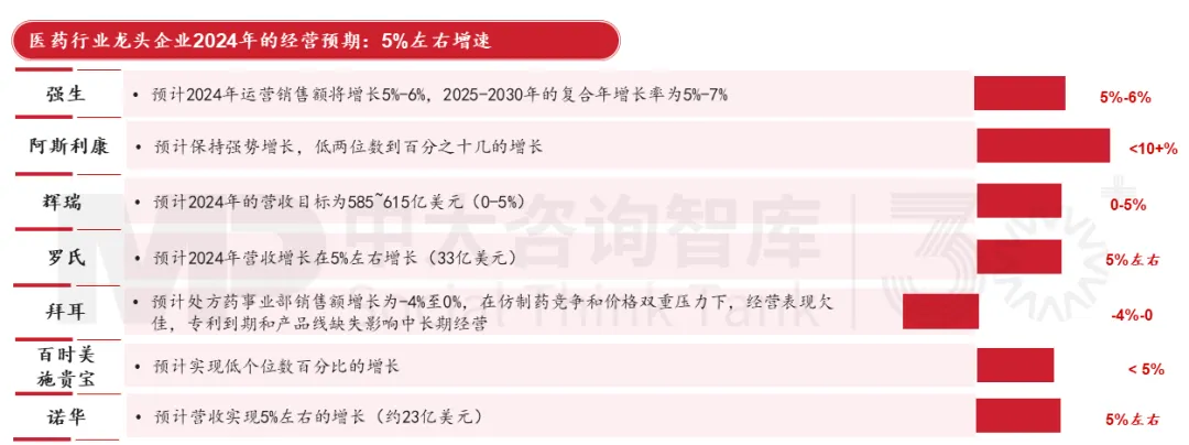 “十五五”生物醫(yī)藥產(chǎn)業(yè)：下滑還是復(fù)蘇？中大咨詢?yōu)槟骄慨a(chǎn)業(yè)發(fā)展背后的秘密