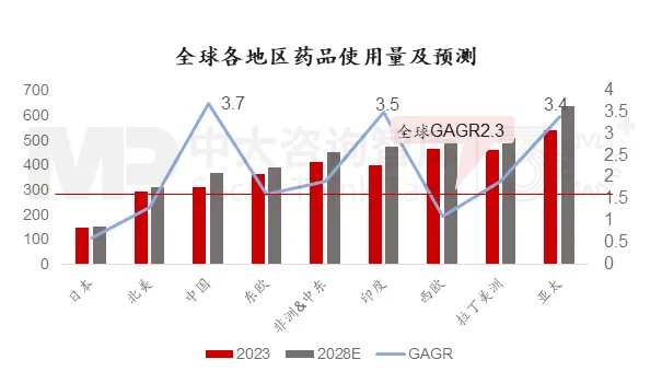 “十五五”生物醫(yī)藥產(chǎn)業(yè)：下滑還是復(fù)蘇？中大咨詢?yōu)槟骄慨a(chǎn)業(yè)發(fā)展背后的秘密