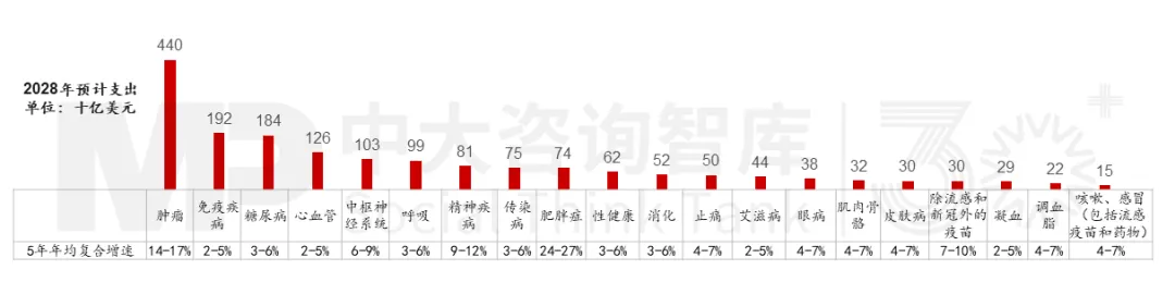 “十五五”生物醫(yī)藥產(chǎn)業(yè)：下滑還是復(fù)蘇？中大咨詢?yōu)槟骄慨a(chǎn)業(yè)發(fā)展背后的秘密