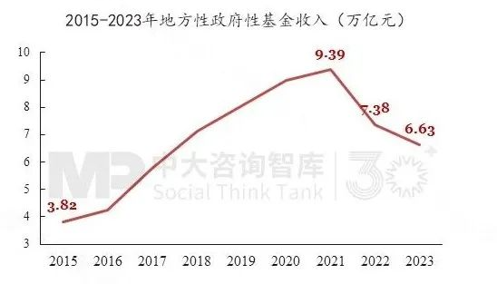 “十五五”前瞻系列：從三中全會(huì)要求看地方國企轉(zhuǎn)型——新使命 新賽道 新希望