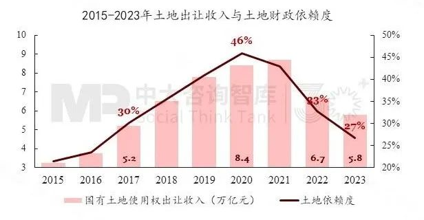 “十五五”前瞻系列：從三中全會(huì)要求看地方國企轉(zhuǎn)型——新使命 新賽道 新希望