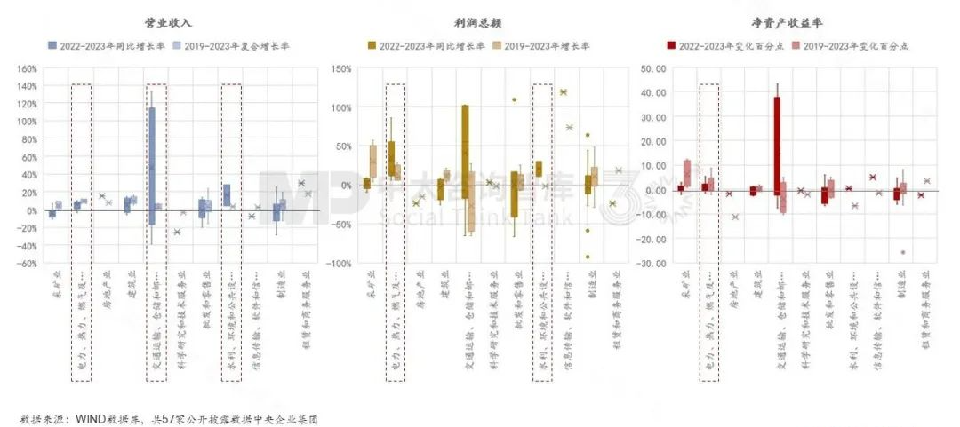 “十五五”前瞻系列：從三中全會(huì)要求看地方國企轉(zhuǎn)型——新使命 新賽道 新希望