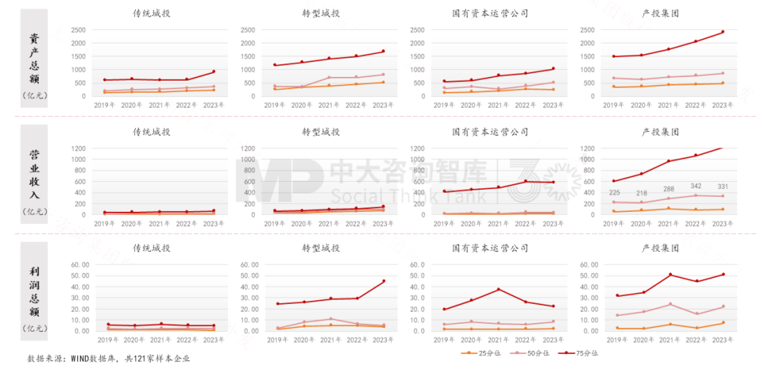 “十五五”前瞻系列：從三中全會(huì)要求看地方國企轉(zhuǎn)型——新使命 新賽道 新希望