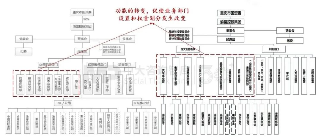 “十五五”前瞻系列：從三中全會(huì)要求看地方國企轉(zhuǎn)型——新使命 新賽道 新希望