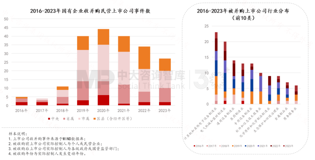 “十五五”前瞻系列：從三中全會(huì)要求看地方國企轉(zhuǎn)型——新使命 新賽道 新希望