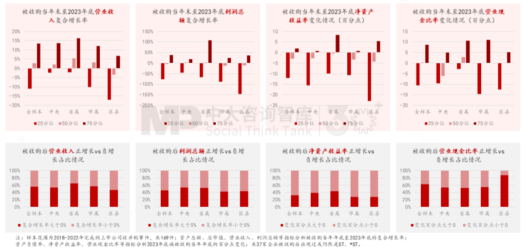 “十五五”前瞻系列：從三中全會(huì)要求看地方國企轉(zhuǎn)型——新使命 新賽道 新希望