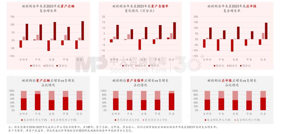 “十五五”前瞻系列：從三中全會(huì)要求看地方國企轉(zhuǎn)型——新使命 新賽道 新希望