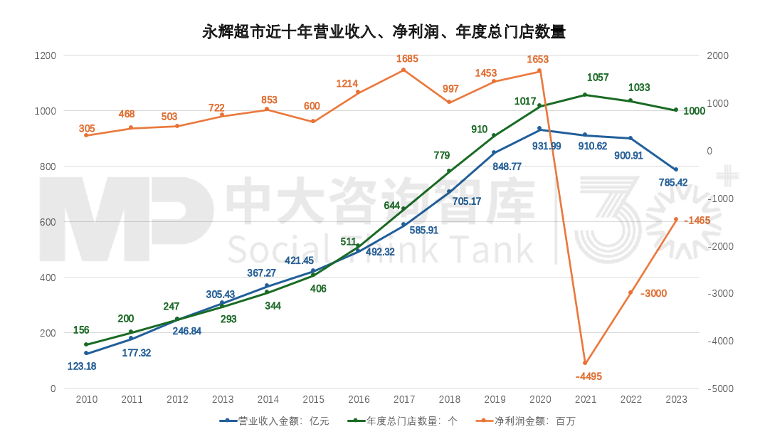 復(fù)刻胖東來，并非僅是簡(jiǎn)單的模仿