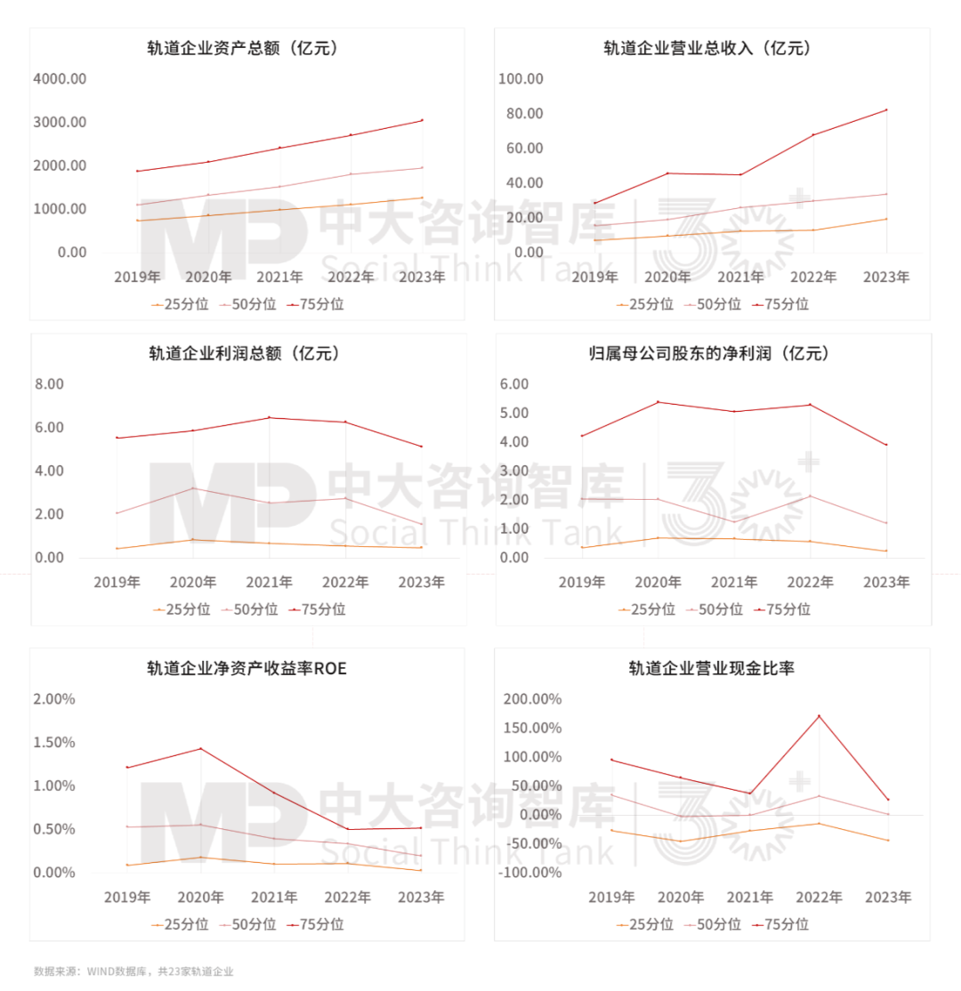 “十五五”前瞻系列：從三中全會(huì)要求看軌道交通企業(yè)轉(zhuǎn)型之路