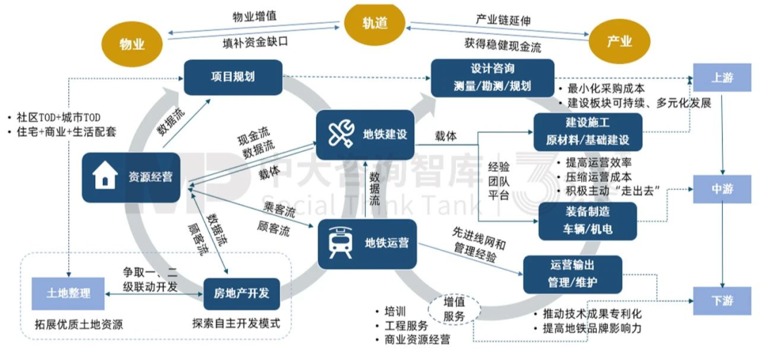 “十五五”前瞻系列：從三中全會(huì)要求看軌道交通企業(yè)轉(zhuǎn)型之路