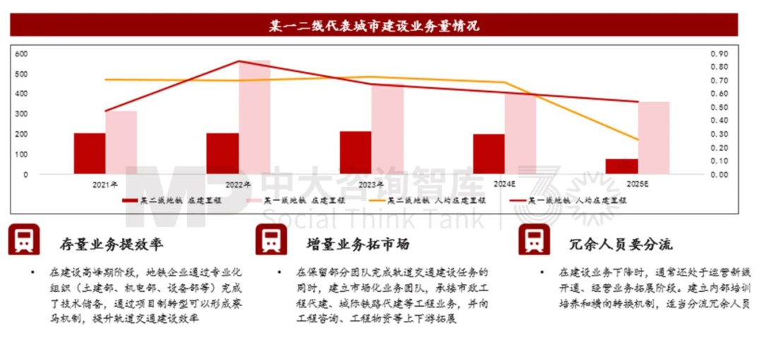 “十五五”前瞻系列：從三中全會(huì)要求看軌道交通企業(yè)轉(zhuǎn)型之路