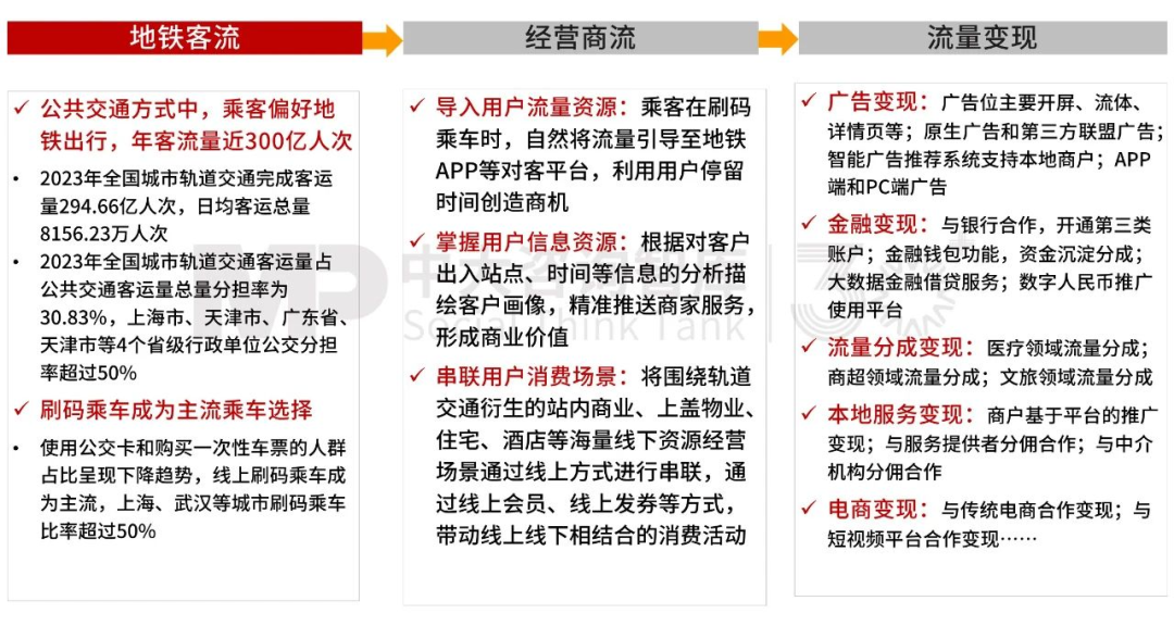 “十五五”前瞻系列：從三中全會(huì)要求看軌道交通企業(yè)轉(zhuǎn)型之路