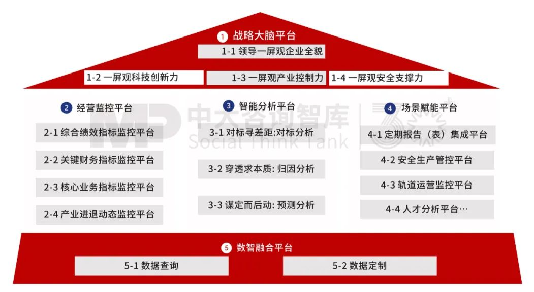 “十五五”前瞻系列：從三中全會(huì)要求看軌道交通企業(yè)轉(zhuǎn)型之路