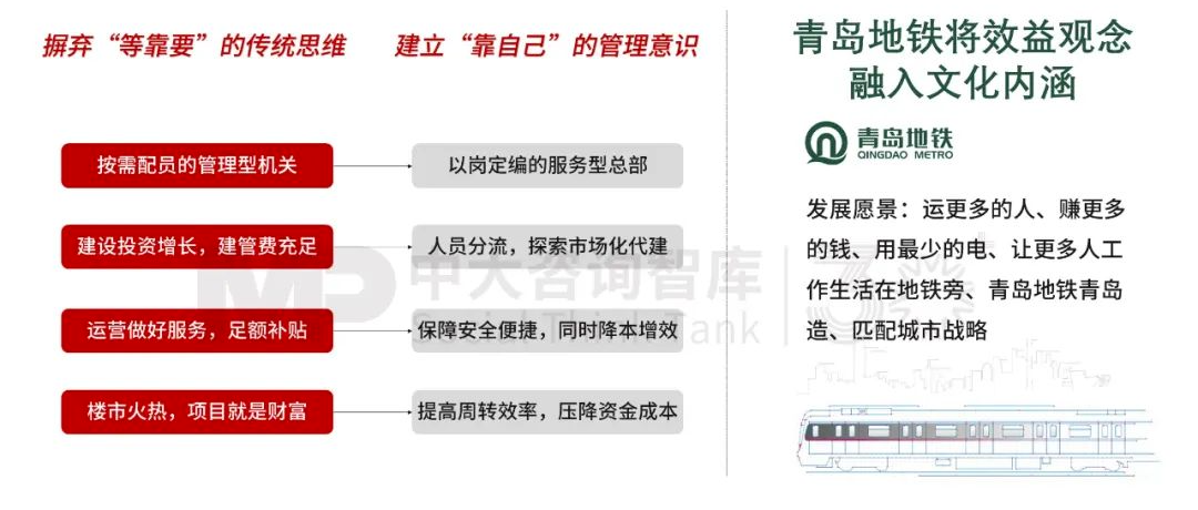 “十五五”前瞻系列：從三中全會(huì)要求看軌道交通企業(yè)轉(zhuǎn)型之路