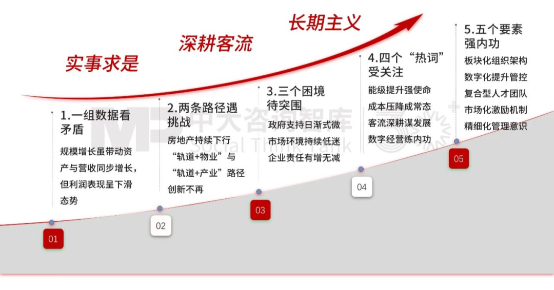 “十五五”前瞻系列：從三中全會(huì)要求看軌道交通企業(yè)轉(zhuǎn)型之路